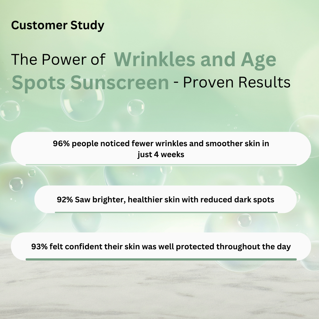 Wrinkles & Age Spots Sunscreen SPF 50 - Image 6